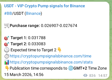 BB pump signal confirmation from Binance, timestamp: 16 March 2026, 13:20