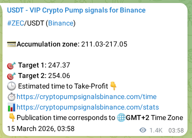 Binance trading signal confirmation for ZEC pump, 16 March 2026, 19:52
