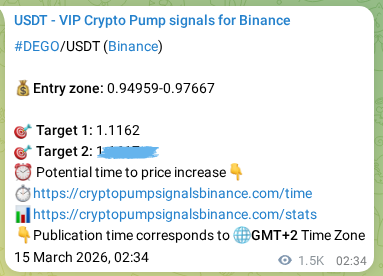 Trading signal verification: DEGO pump from Binance, 16 March 2026, 20:59