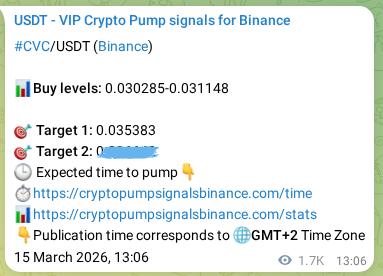 Learn about the CVC pump signal confirmation from Binance, 17 March 2026, 11:26 CVC pump signal confirmation from Binance, timestamp: 17 March 2026, 11:26