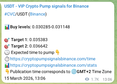 Discover the authenticated CVC pump signal on Binance, 17 March 2026, 11:44 Authenticated CVC pump signal on Binance, 17 March 2026, 11:44