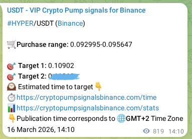 Verify the crypto signal proof for HYPER on Binance, 17 March 2026, 12:06 Crypto signal proof: HYPER pump on Binance, 17 March 2026, 12:06