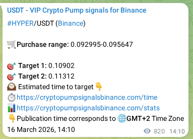 Check the Binance signal verification for HYPER pump, 17 March 2026, 12:07 Binance signal verification for HYPER pump, 17 March 2026, 12:07