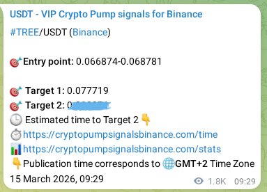 Confirm the trading signal for TREE pump on Binance at 17 March 2026, 12:15 Trading signal confirmation: TREE pump on Binance at 17 March 2026, 12:15