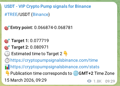 View the market signal proof for TREE pump from Binance, 17 March 2026, 12:16 Market signal proof: TREE pump from Binance, 17 March 2026, 12:16