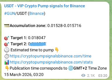 Explore the crypto trading signal verification for GUN pump on Binance, 17 March 2026, 13:24 Crypto trading signal verification: GUN pump on Binance, 17 March 2026, 13:24