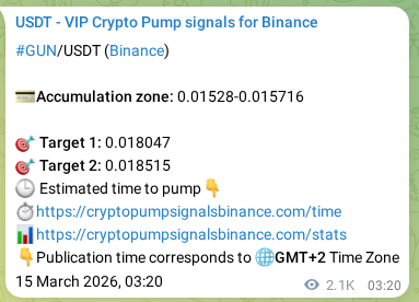 Watch the live proof of GUN pump signal on Binance, 17 March 2026, 13:33 Live proof of GUN pump signal on Binance, 17 March 2026, 13:33
