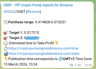 Authenticate the signal for DODO pump on Binance at 17 March 2026, 15:17 Signal authentication: DODO pump on Binance at 17 March 2026, 15:17