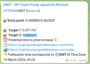 View the trading signal verification for STEEM pump from Binance, 17 March 2026, 18:26 Trading signal verification: STEEM pump from Binance, 17 March 2026, 18:26