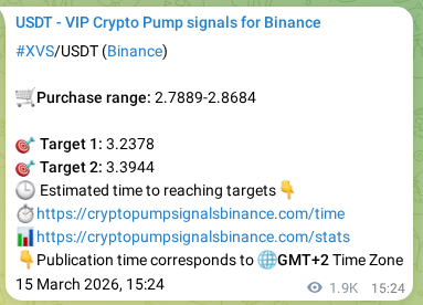 Explore the crypto market signal confirmation for XVS pump on Binance, 17 March 2026, 19:50 Crypto market signal confirmation: XVS pump on Binance, 17 March 2026, 19:50