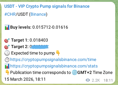 Crypto market signal proof: CHR pump on Binance, 18 March 2026, 07:21 Crypto market signal proof: CHR pump on Binance, 18 March 2026, 07:21