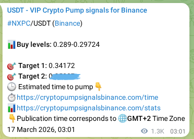 Discover the authenticated NXPC pump signal on Binance, 18 March 2026, 13:40 Authenticated NXPC pump signal on Binance, 18 March 2026, 13:40