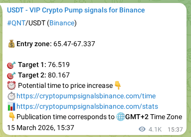 Crypto pump signal proof: Verify QNT on Binance, 20 March 2026, 10:35 Crypto pump signal proof: QNT on Binance, 20 March 2026, 10:35