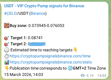 Binance pump signal proof for CELO on 21 March 2026, 12:39