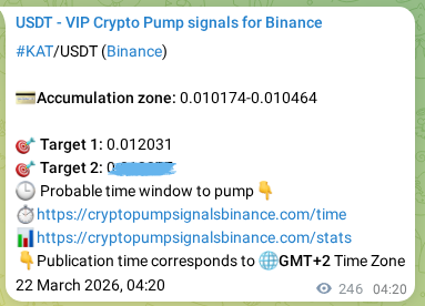 Crypto pump signal proof: KAT on Binance, 22 March 2026, 11:08
