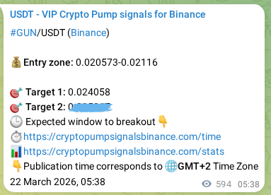 Binance exchange signal proof for GUN, 22 March 2026, 22:05