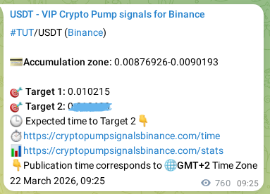 Authenticated proof of TUT's pump signal on Binance at 23 March 2026, 06:05