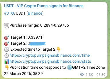 Crypto pump signal analytics for JTO on Binance, 23 March 2026, 18:29