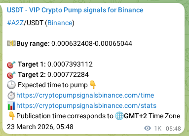 A2Z pump signal verification from Binance, timestamp: 24 March 2026, 09:06