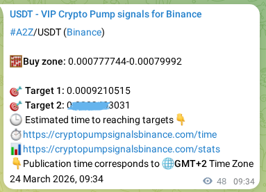 Signal verification: A2Z pump on Binance at 24 March 2026, 10:37