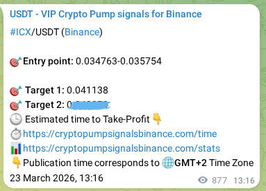 Verification image for ICX pump signal on Binance at 24 March 2026, 13:28