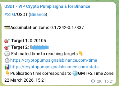 Real-time verification of STG pump signal on Binance, 24 March 2026, 22:24