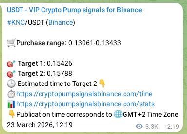 Binance pump signal proof for KNC on 27 March 2026, 07:12