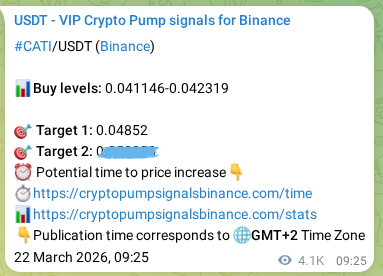 Signal verification: CATI pump on Binance at 27 March 2026, 16:46