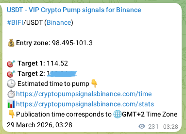 Binance trading signal proof for BIFI pump, 29 March 2026, 09:53