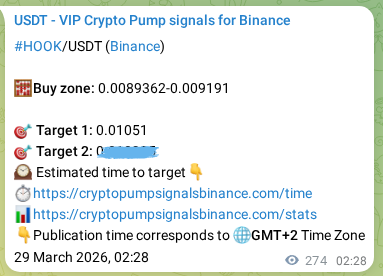 Signal verification: HOOK pump on Binance at 29 March 2026, 10:06