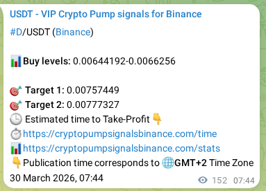 Real-time proof of D pump signal on Binance, 30 March 2026, 11:49