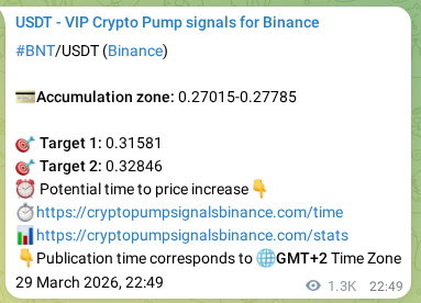 Binance pump signal data for BNT at 31 March 2026, 09:54 Binance pump signal data for BNT at 31 March 2026, 09:54