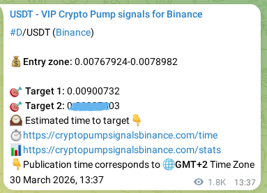 View the trading signal verification for D pump from Binance, 01 April 2026, 16:40 Trading signal verification: D pump from Binance, 01 April 2026, 16:40