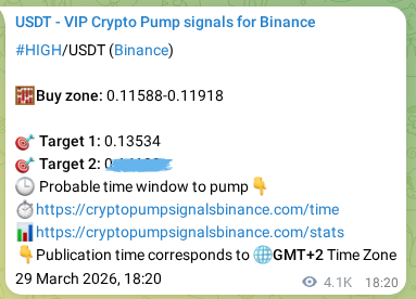 Statistical confirmation: HIGH pump signal validation on Binance, 03 April 2026, 18:58