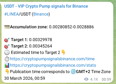 Proof of LINEA pump signal on Binance at 05 April 2026, 01:43