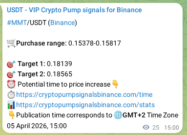 Verification image for MMT pump signal on Binance at 05 April 2026, 14:57