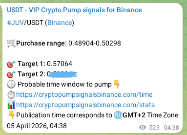 Authenticated JUV pump signal on Binance, 05 April 2026, 19:09