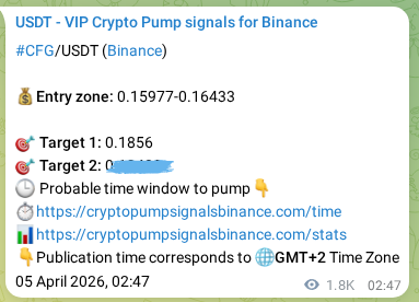 Explore the CFG pump signal verification from Binance, timestamp: 07 April 2026, 03:45 CFG pump signal verification from Binance, timestamp: 07 April 2026, 03:45