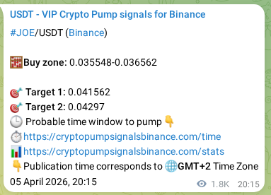 Confirm the trading signal for JOE pump on Binance at 07 April 2026, 22:06 Trading signal confirmation: JOE pump on Binance at 07 April 2026, 22:06