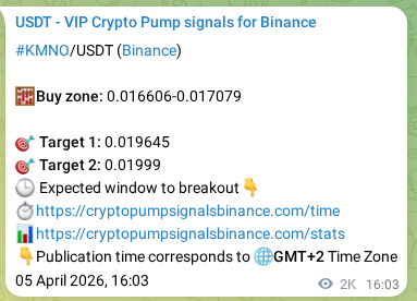 Check out the Binance pump signal proof for KMNO on 07 April 2026, 23:46 Binance pump signal proof for KMNO on 07 April 2026, 23:46
