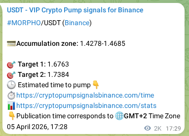 Trading signal proof: MORPHO pump from Binance, 08 April 2026, 01:26 Trading signal proof: MORPHO pump from Binance, 08 April 2026, 01:26