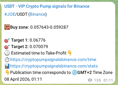 Binance pump signal data for JOE at 08 April 2026, 04:02 Binance pump signal data for JOE at 08 April 2026, 04:02