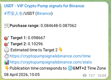 Authenticated proof of 币安人生's pump signal on Binance, 08 April 2026, 14:14