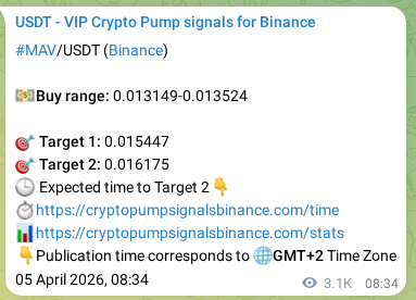 Binance exchange signal confirmation for MAV, 08 April 2026, 23:23