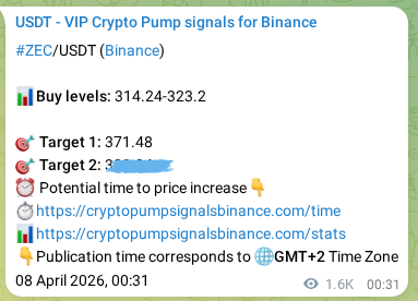 See the verification image for ZEC pump signal on Binance at 09 April 2026, 20:29 Verification image for ZEC pump signal on Binance at 09 April 2026, 20:29