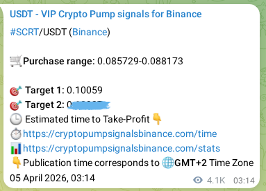 Crypto pump signal analytics for SCRT on Binance, 10 April 2026, 12:16