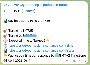 Verification image for EUL pump signal on Binance at 10 April 2026, 13:36