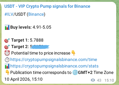Trading signal confirmation: ILV pump on Binance at 10 April 2026, 15:38