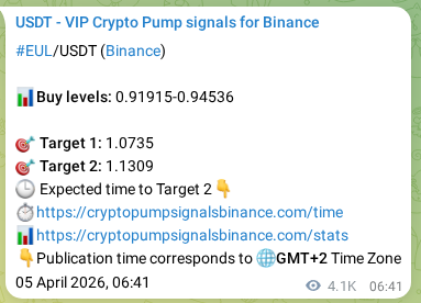Crypto pump signal confirmation: EUL on Binance, 10 April 2026, 17:16