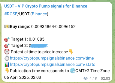 Binance pump signal data for ROSE at 11 April 2026, 10:43 Binance pump signal data for ROSE at 11 April 2026, 10:43